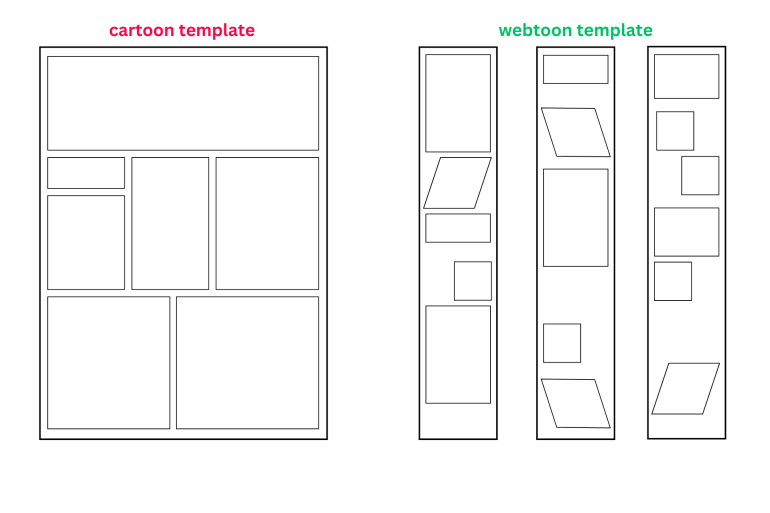 Het verschil in templates; een verticaal grid