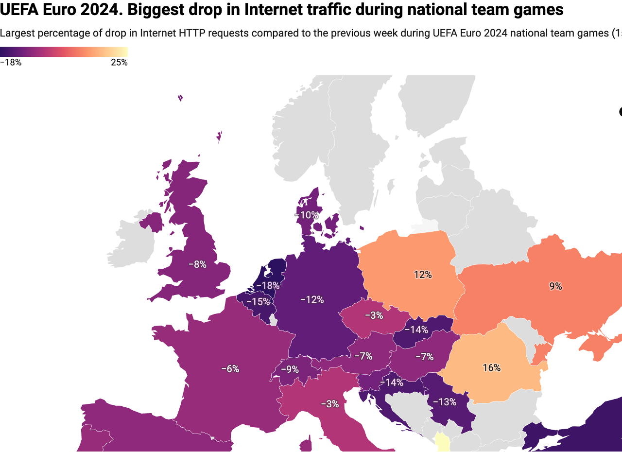 UEFA Euro 2024 soccer matches impression web site visitors