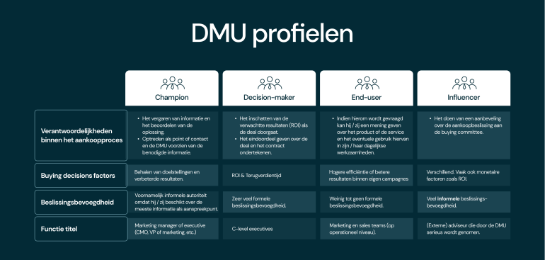 decision making unit profielen