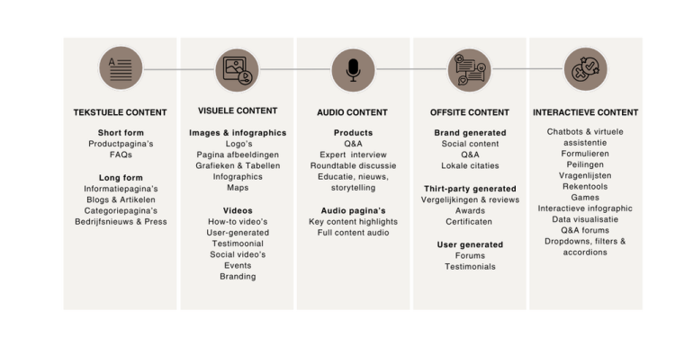 Overzicht multimediale formats