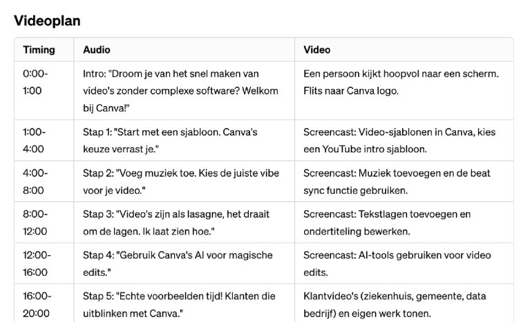 Voorbeeld van een videoplan voor een cursusvideo met behulp van ChatGPT