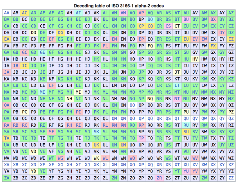 Voorbeeld ISO codering hreflang