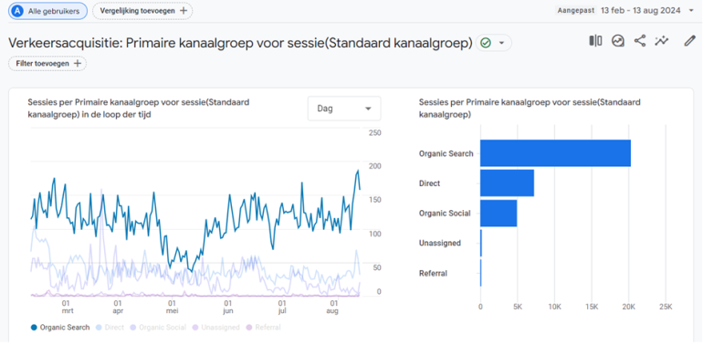 Decreased webshop ranking after March Update of Google GA4