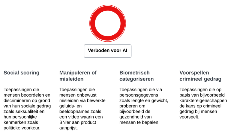 Verboden voor AI op een rij