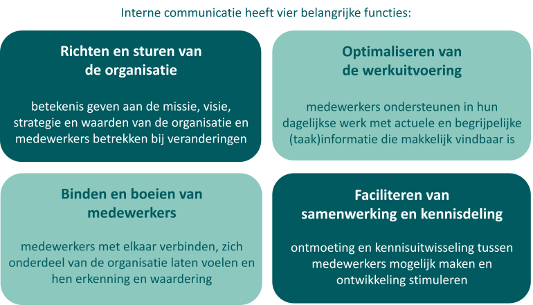 4 belangrijke functies interne communicatie