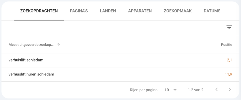 GSC - Schiedam