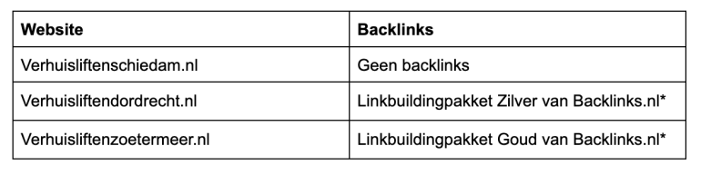 Tabel testwebsites