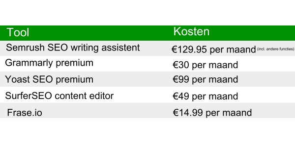 Overzicht kosten tools