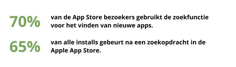 Apple App Store cijfers