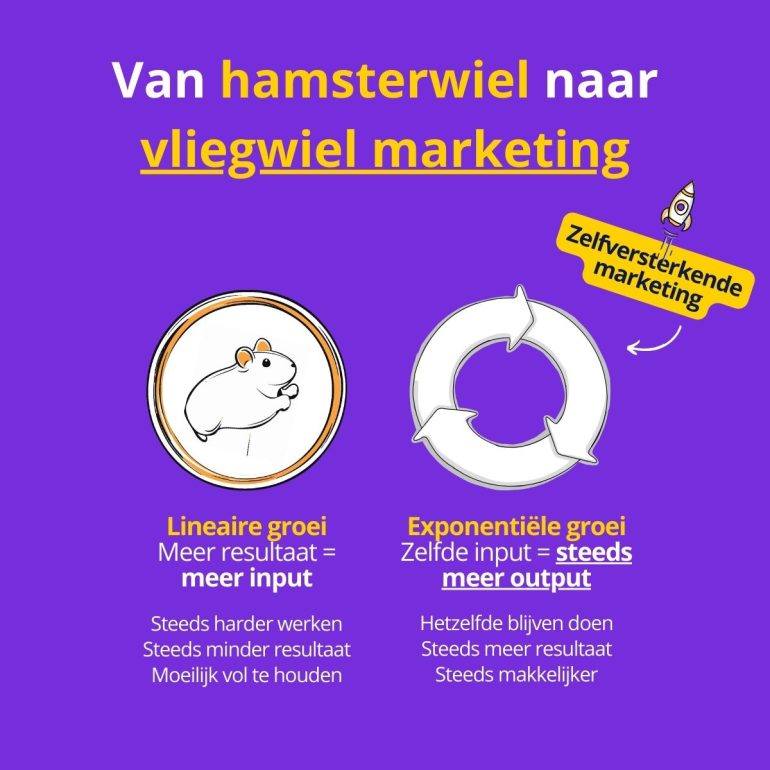 van hamsterwiel naar vliegwiel marketing