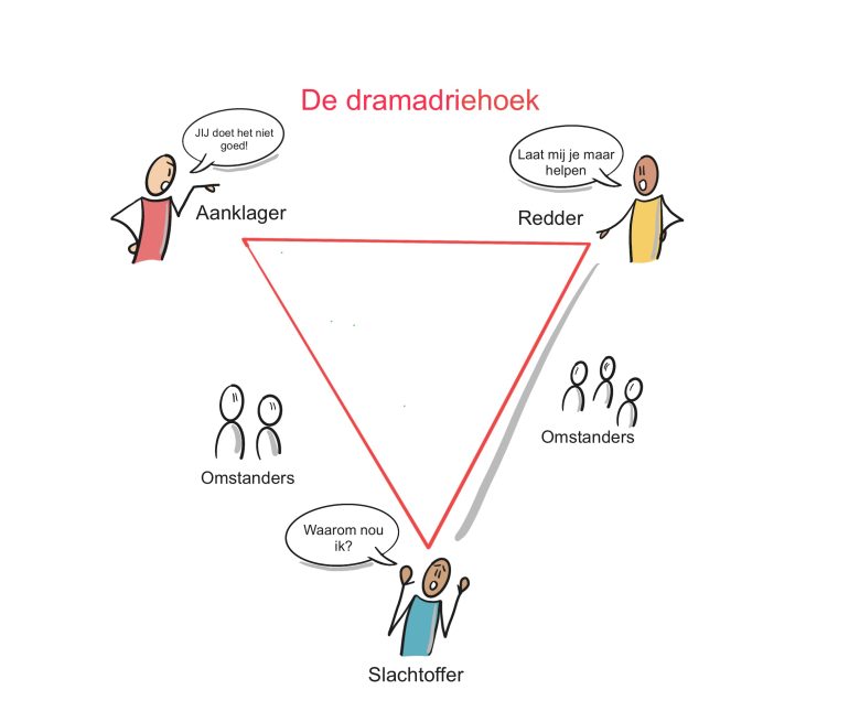 Dramadriehoek