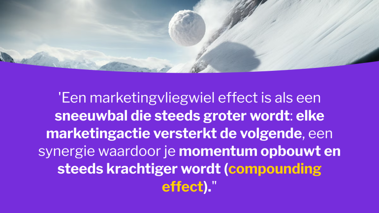 uitleg compounding effect, sneeuwbaleffect