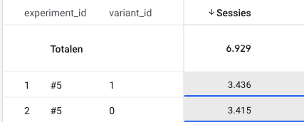 GA_sessies per variant