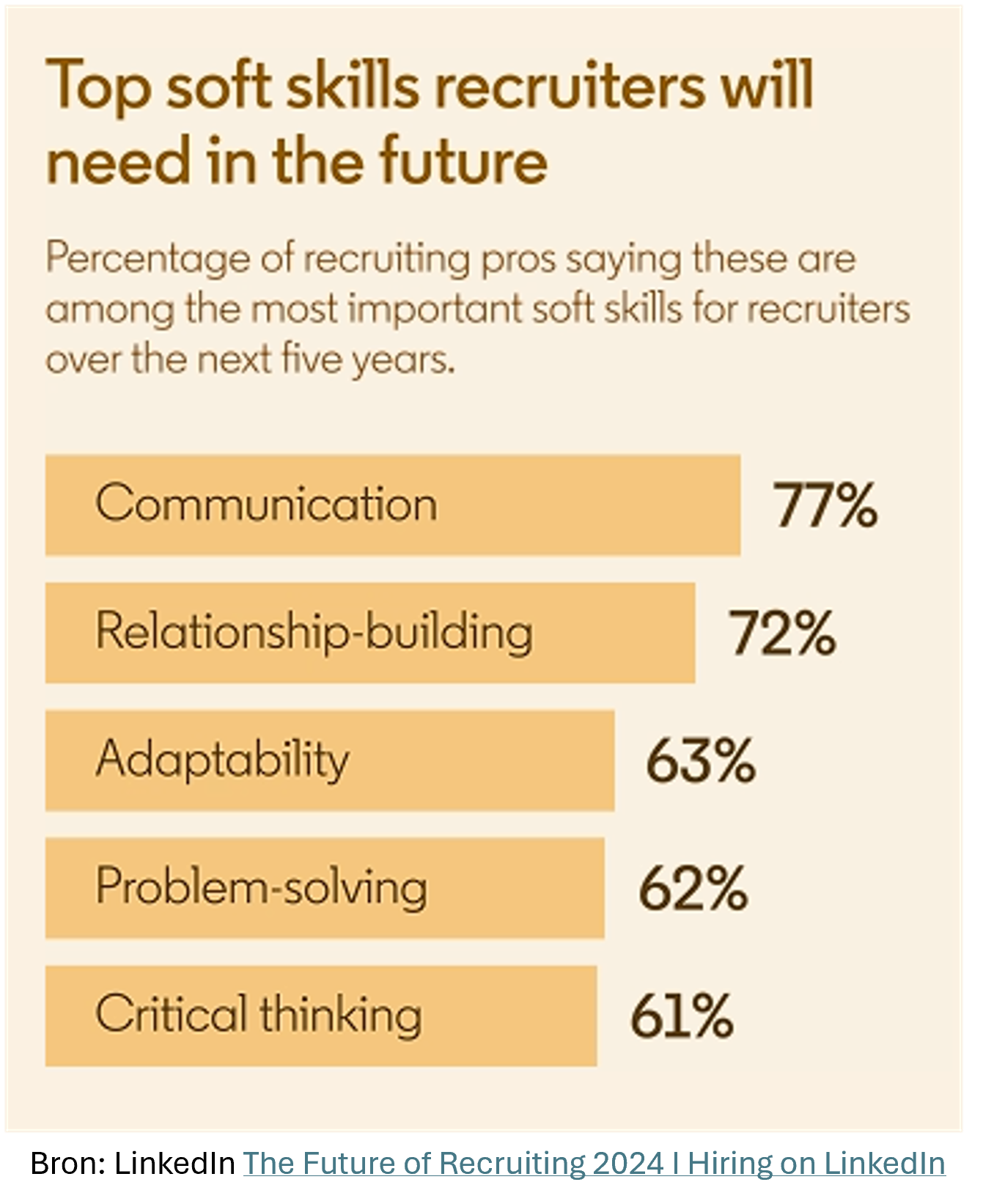 LinkedIn trends 2025 skills - Vaardigheden _ Trudy Pannekeet