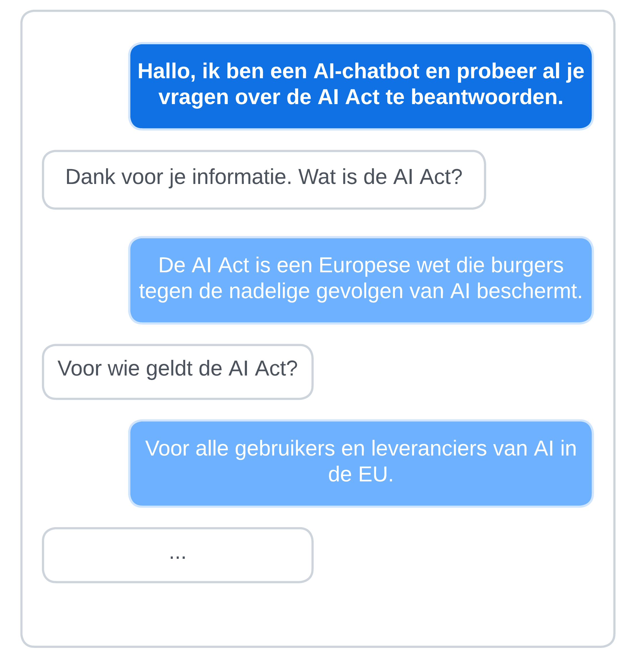 Chat met AI