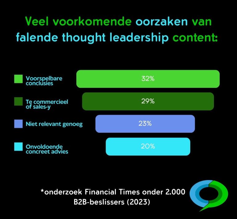 Afbeelding van veel voorkomende oorzaken van falende thought leadership content