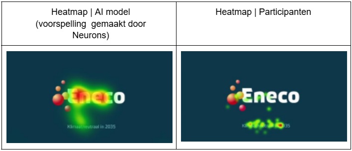 heatmap vergelijking AI-model en echte participanten