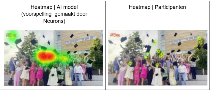 heatmap bias op het midden